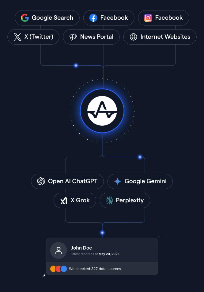 Social Media Discovery with WhiteBridge AI